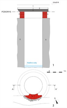 Studna v řezu a na půdorysu. Kreslil F. Kostrouch.
